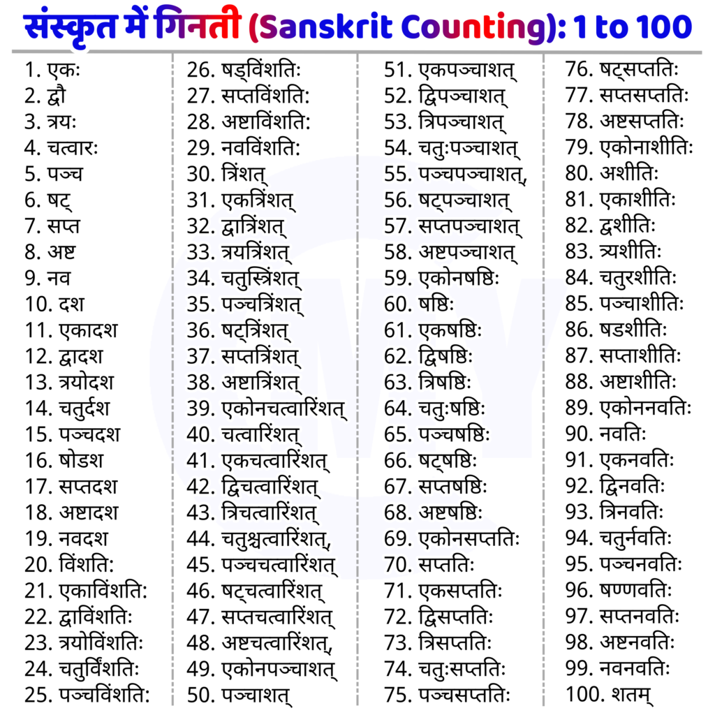 1 To 100 Sanskrit Counting